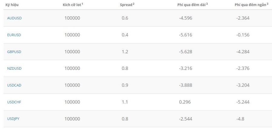 cac san pham cua liteforex