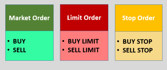 huong dan cach choi forex