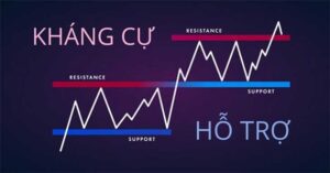 Kháng cự hỗ trợ là gì? Cách xác định hỗ trợ kháng cự chính xác