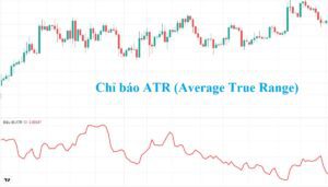 Chỉ báo ATR là gì? Những điều cần biết khi giao dịch với ATR