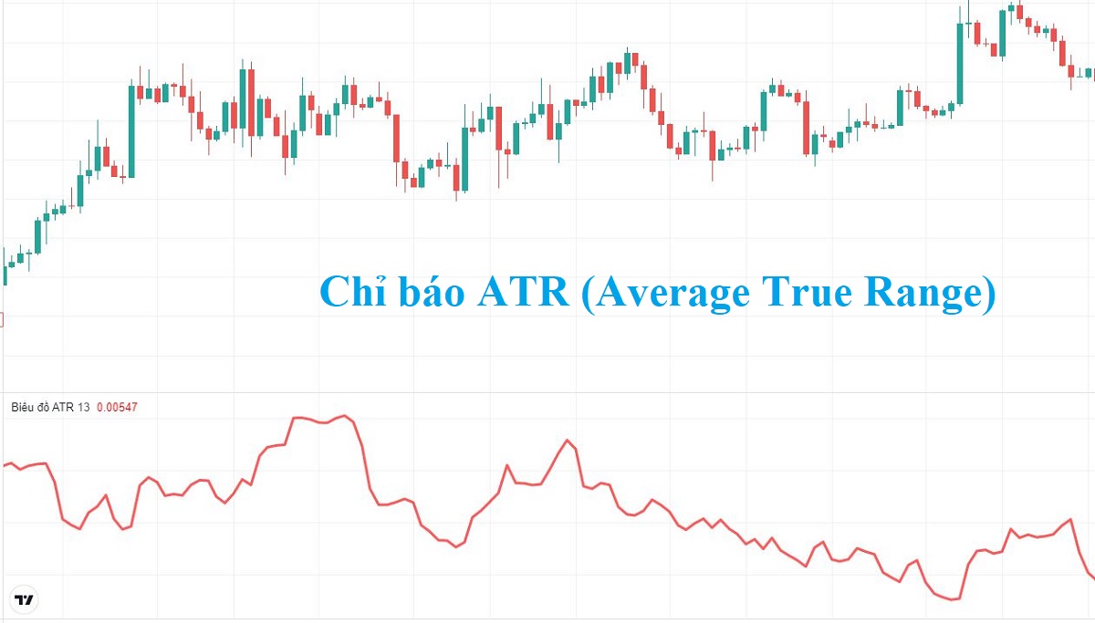 Chỉ báo ATR là gì? Những điều cần biết khi giao dịch với ATR