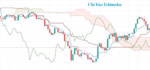 Mây Ichimoku là gì? Cách giao dịch với chỉ báo Ichimoku