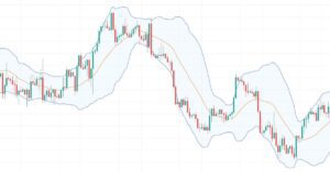 Bollinger Bands là gì? Giao dịch với chỉ báo Bollinger Bands