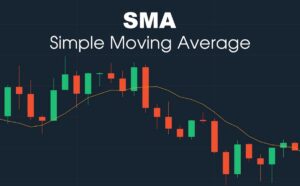 Đường SMA là gì? Phương pháp giao dịch với đường SMA