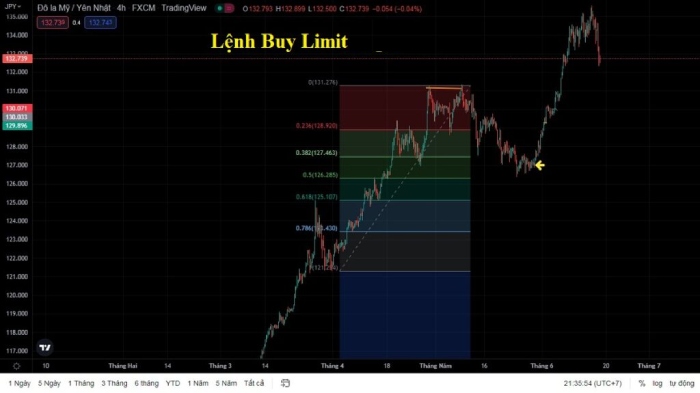 lenh buy limit