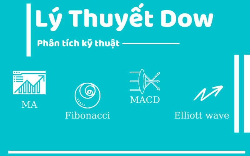 ly thuyet down trong ptkt