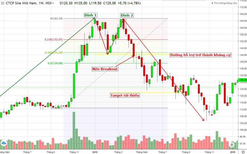 mo hinh gia price action