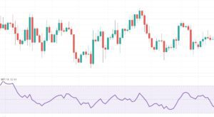 Chỉ báo MFI (Money Flow Index) là gì? Cách giao dịch với MFI