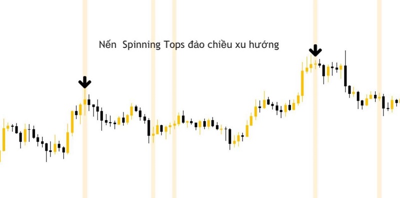 giao dich dao chieu voi Spinning Top