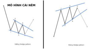 Mô hình cái nêm là gì? Phân loại & cách giao dịch?