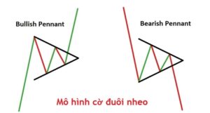 Mô hình cờ đuôi nheo là gì? Đặc điểm & cách giao dịch?