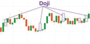 Nến Doji là gì? Các loại nến Doji? Cách giao dịch hiệu quả?