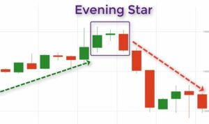 Nến sao hôm (Evening Star) là gì? Đặc điểm & cách giao dịch?