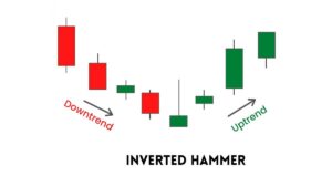 Nến búa ngược (Inverted Hammer): Đặc điểm và cách giao dịch