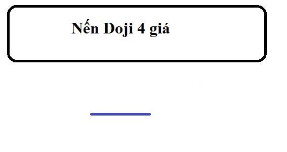 nen doji 4 gia