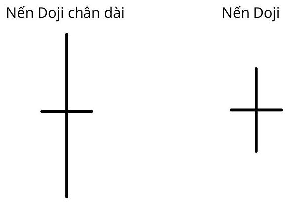 nen doji chan dai