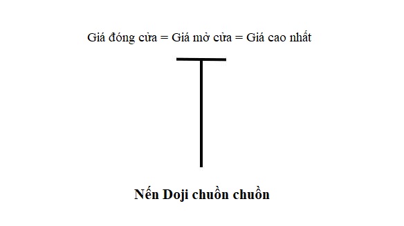 nen doji chuon chuon