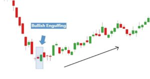 Nến Bullish Engulfing (nhấn chìm tăng) là gì? Cách giao dịch