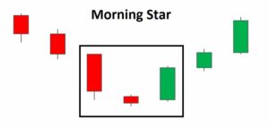 Nến sao mai (Morning Star) là gì? Đặc điểm & cách giao dịch?