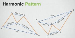 Mô hình Harmonic là gì? Cách giao dịch hiệu quả nhất