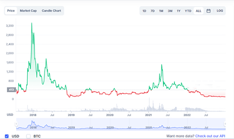 Bitcoin Cash