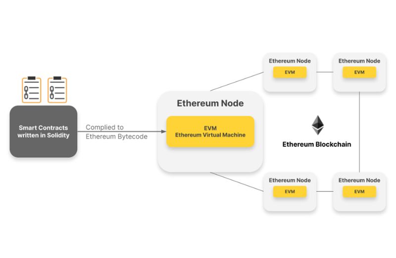 Ethereum la gi