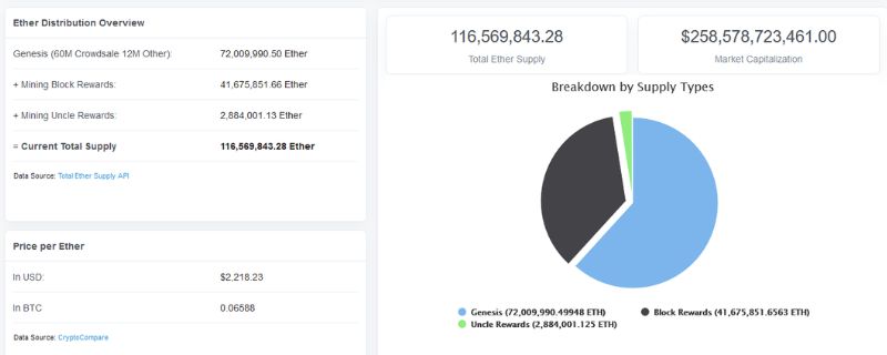 Ethereum la gi